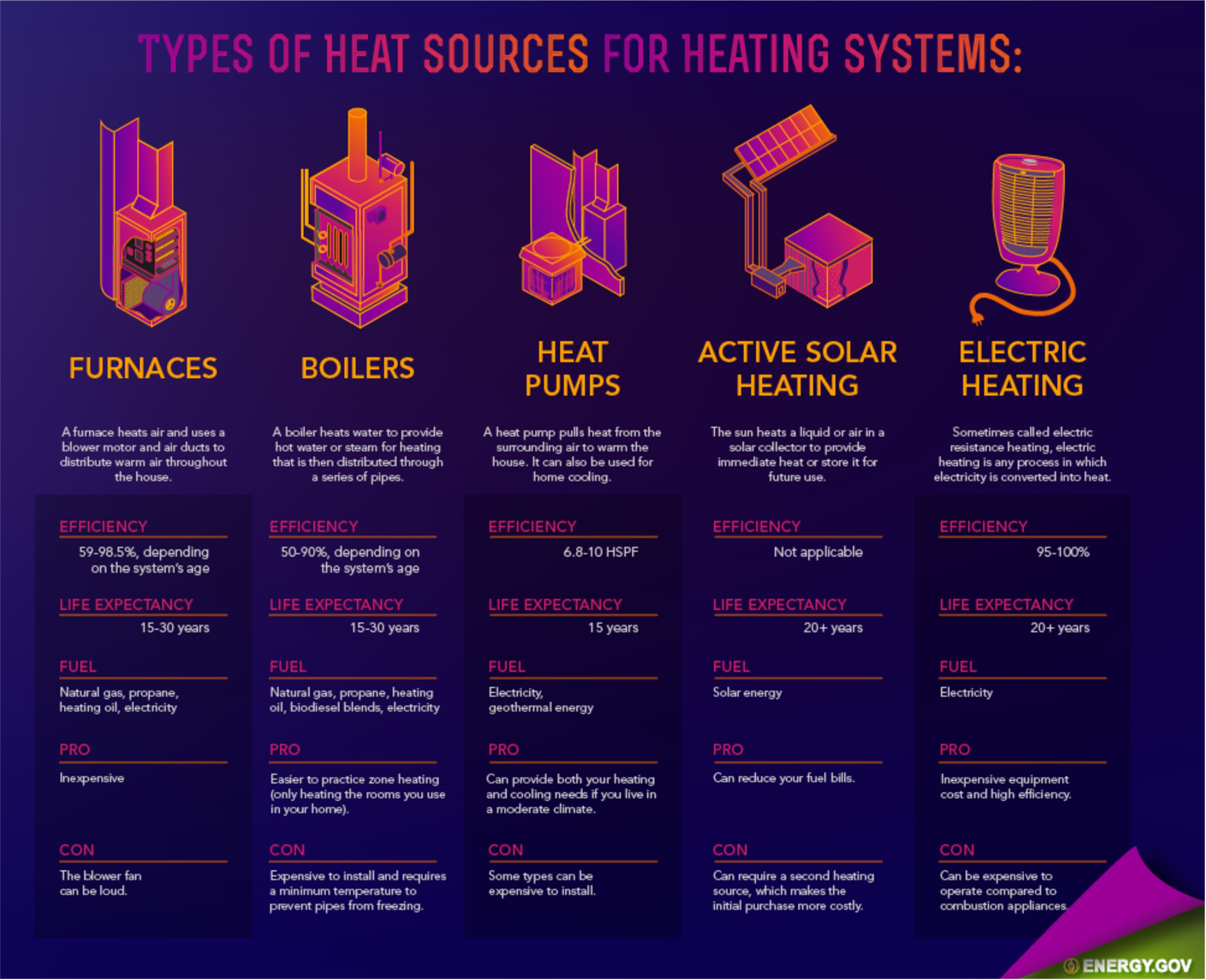 Types-of-Heating-Systems – Sinton Air